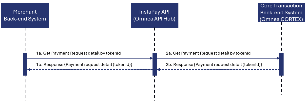 Payment Request Link API Bundle – InstaPay Developer Resources